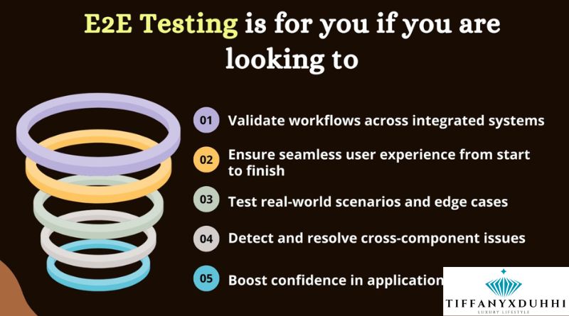 E2E AI Testing