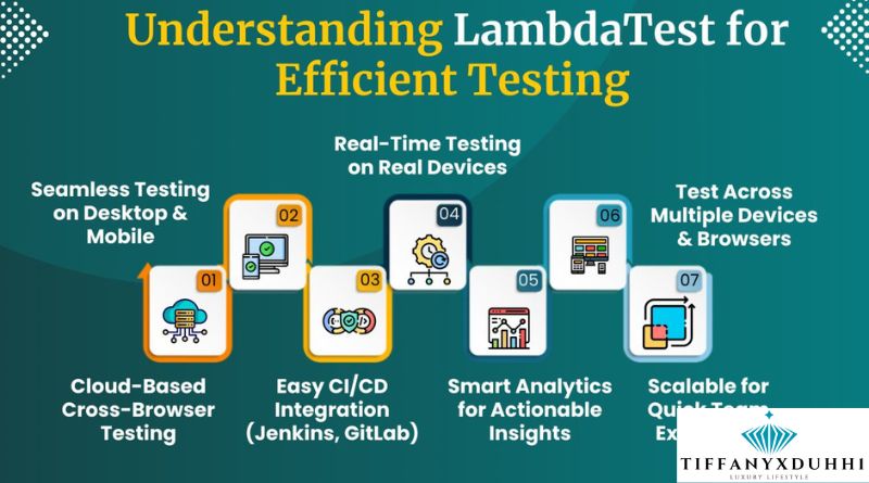 LambdaTest